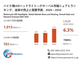 バイクの未来を照らす！LEDヘッドライト市場、2032年には10億ドル超えの予測！