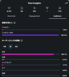 Instagram投稿のオーディエンス詳細
