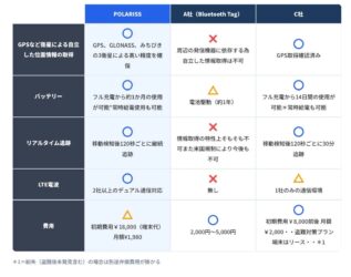比較表